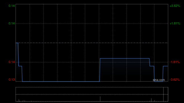 股票期权配资 资本界金控6月末每股综合资产净值约0.376港元