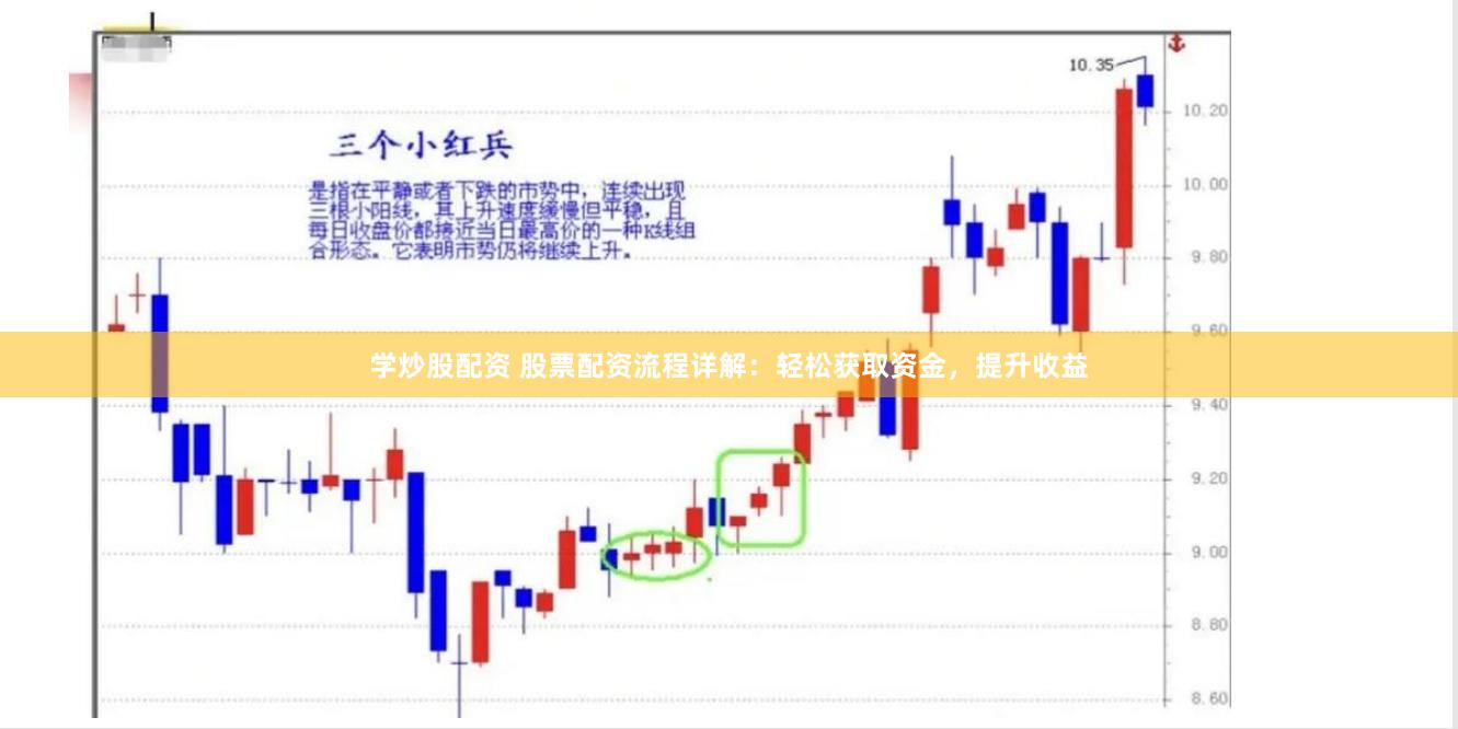 学炒股配资 股票配资流程详解：轻松获取资金，提升收益