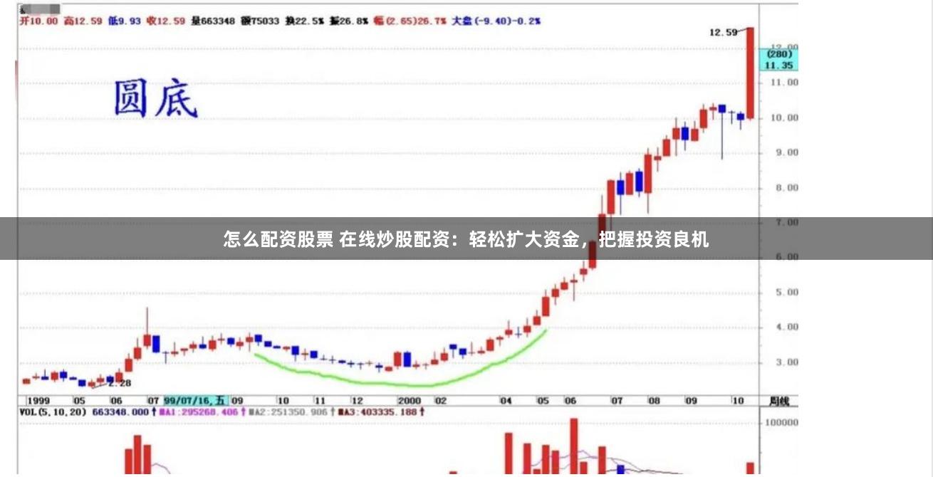 怎么配资股票 在线炒股配资：轻松扩大资金，把握投资良机