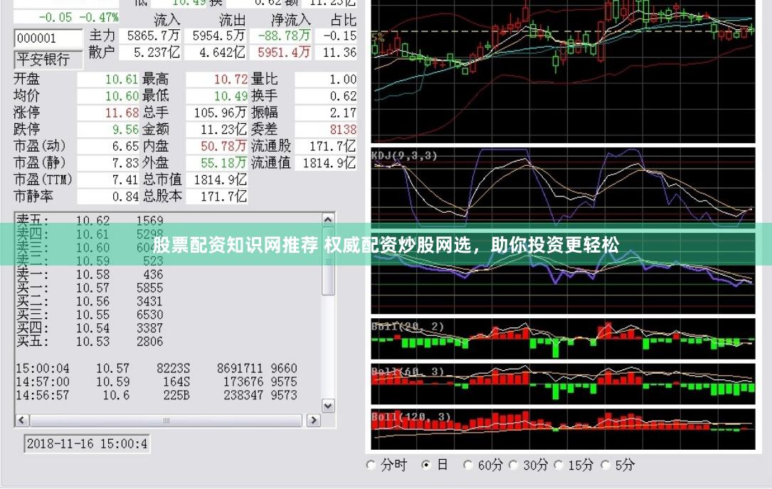 股票配资知识网推荐 权威配资炒股网选，助你投资更轻松