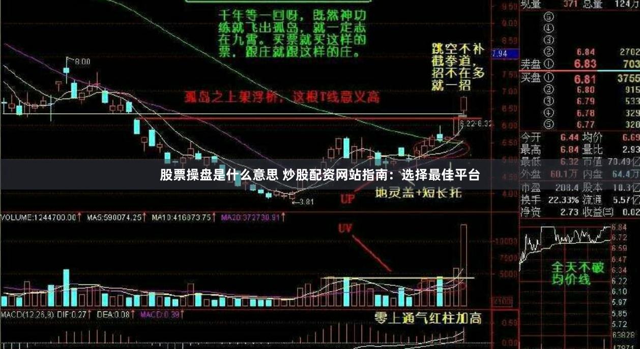 股票操盘是什么意思 炒股配资网站指南：选择最佳平台