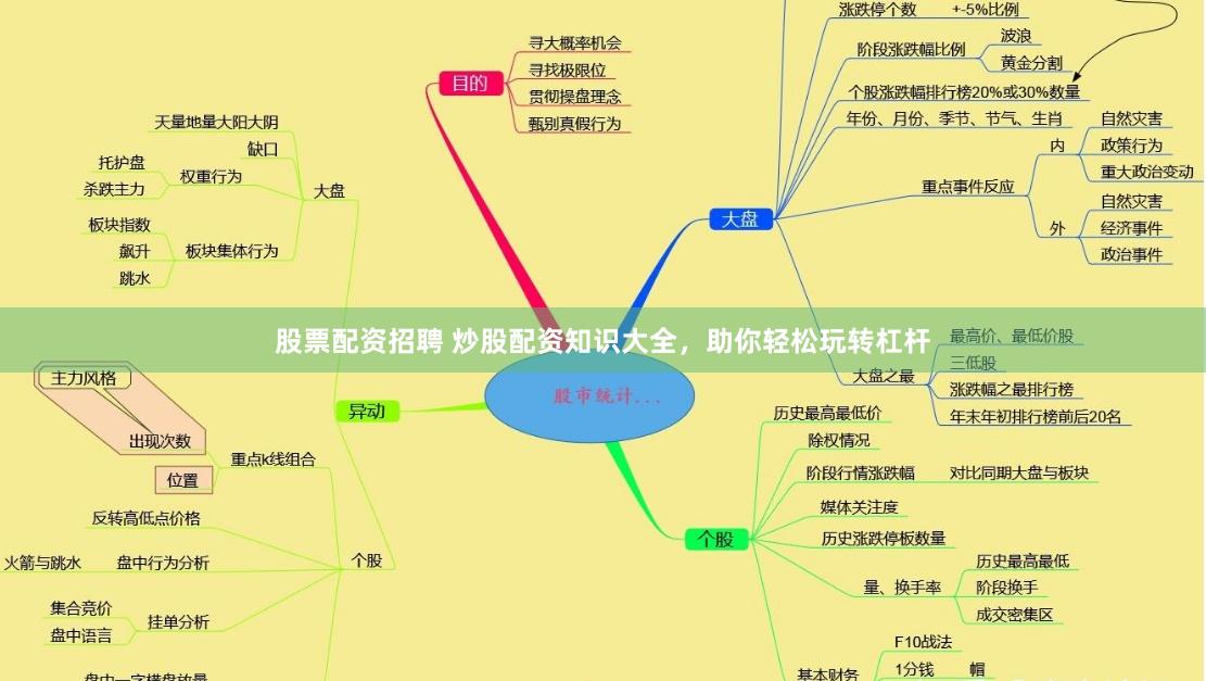 股票配资招聘 炒股配资知识大全，助你轻松玩转杠杆