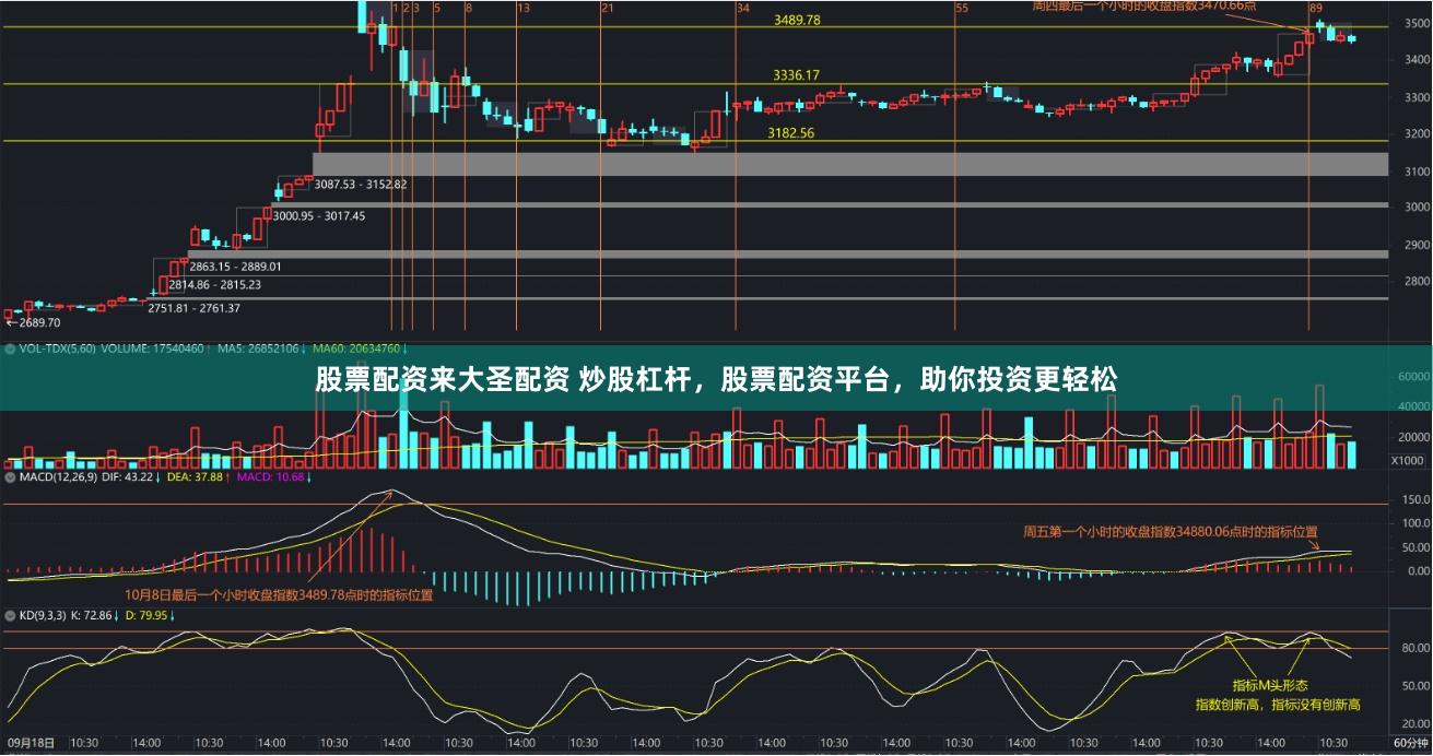 股票配资来大圣配资 炒股杠杆,股票配资平台,助你投资更轻松