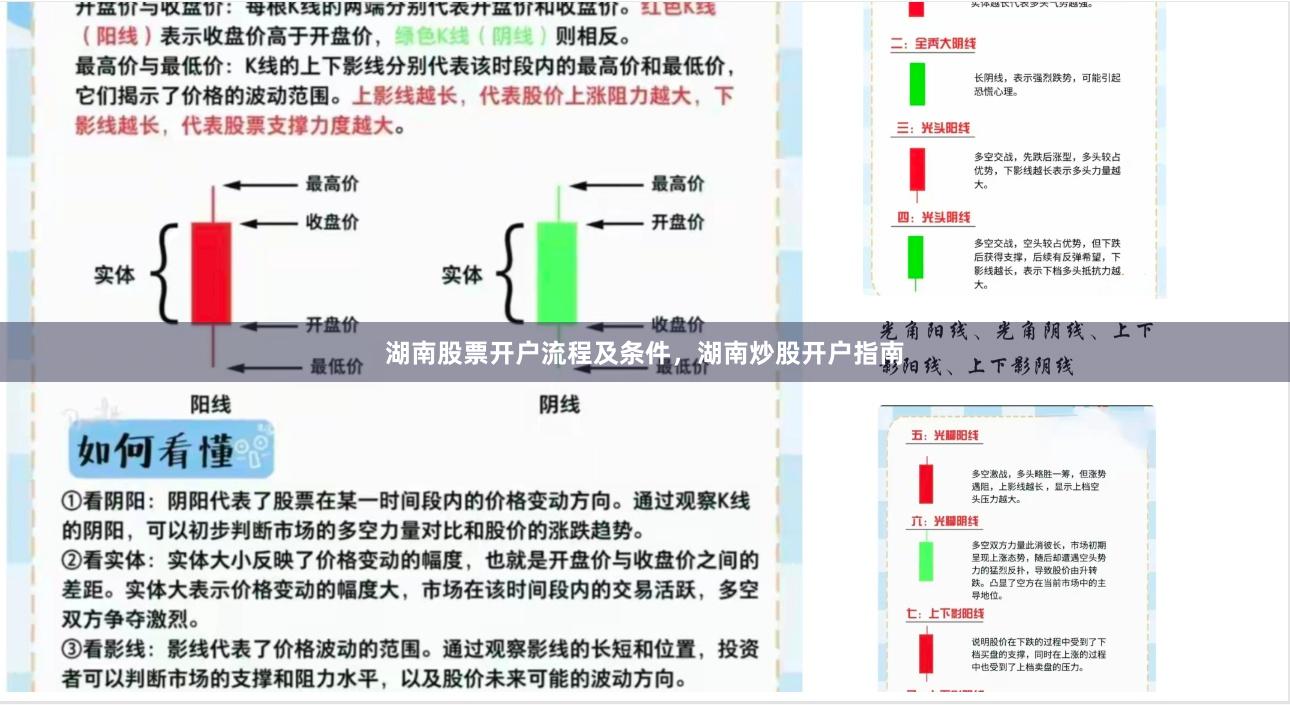 湖南股票开户流程及条件，湖南炒股开户指南