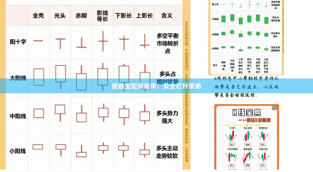 股融宝配资指南:安全杠杆策略
