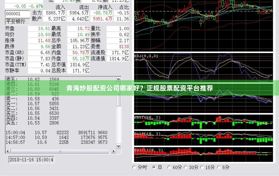 青海炒股配资公司哪家好？正规股票配资平台推荐