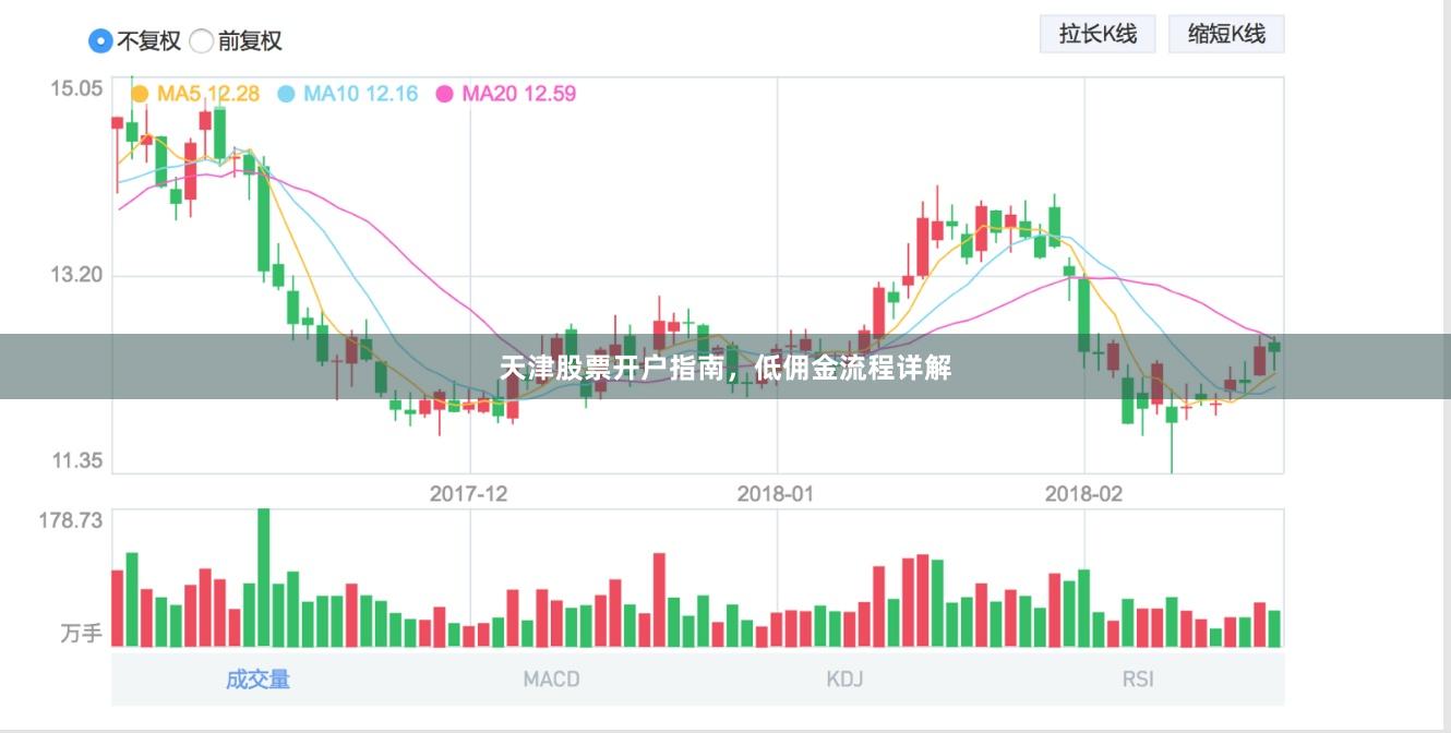 天津股票开户指南，低佣金流程详解